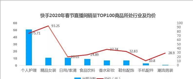 2023年抖音春节不打烊活动（抖音春节红包大放送，不打烊的乐趣从春节开始）