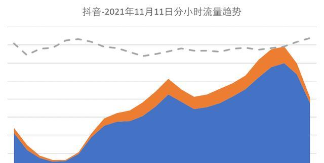 抖音双112023，支付无忧（规则详解，享受优惠）