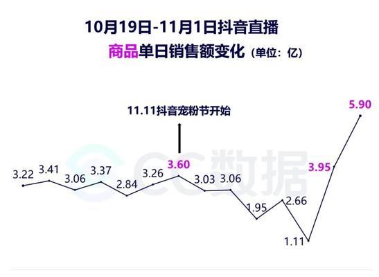 抖音双112023，支付无忧（规则详解，享受优惠）