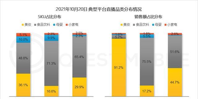 揭秘2023年抖音双11活动报名时间（等待已久的狂欢时刻即将到来，你准备好了吗？）