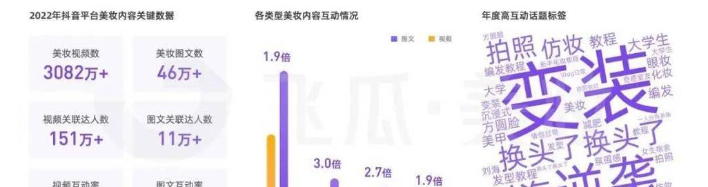 2023年抖音双11商品种草短视频任务赛揭晓！（揭秘抖音双11任务赛的背景、规则、奖励和参赛流程。）