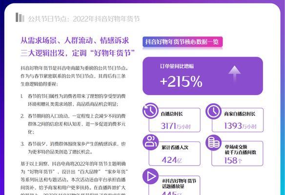 2023年抖音38好物节报名指南（掌握报名细节，抢占好物市场先机）