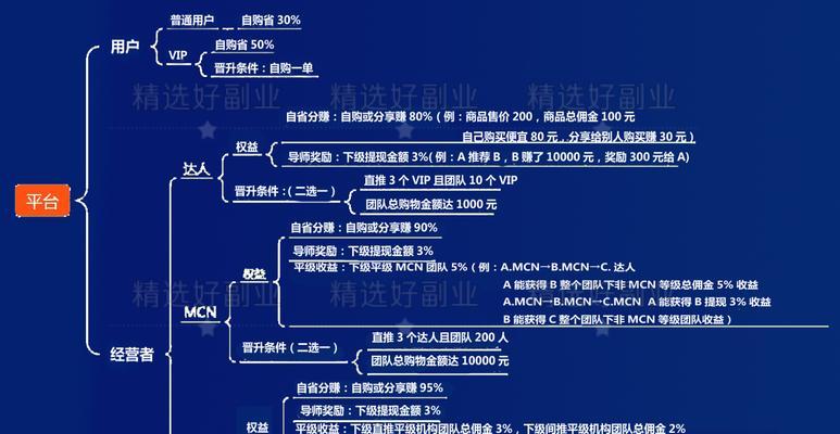 2023抖音直播入局指南（打造MCN达人必备攻略，抢占抖音直播市场先机）