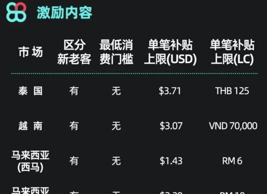 揭秘TikTokShop电商权限，了解其商业价值！（掌握TikTokShop电商权限的核心要点，获取商机加速发展！）