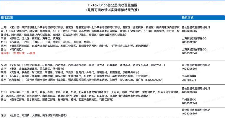 TikTokShop跨境商家7-8月入驻激励计划（抢占跨境电商市场，TikTokShop为你提供全面支持）