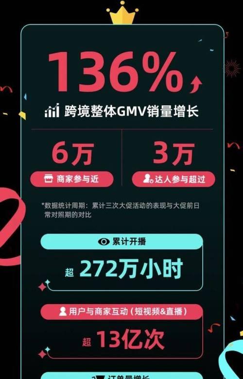 TikTokShop推出超级运费券活动（抢购便宜好货，享受更低运费）