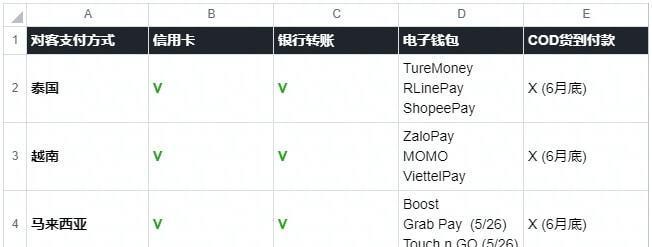 TikTokshop东南亚跨境商品差评规则（避免差评，提高用户满意度）