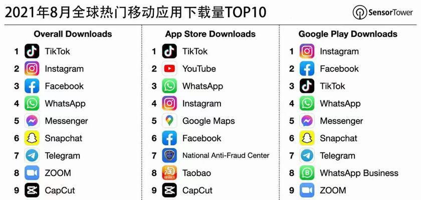 TikTok如何避免虚假承诺（打造公正透明的社区环境）