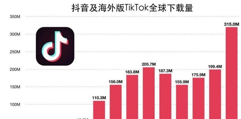 TikTok达人变现指南（从零开始，教你如何在TikTok上变现）