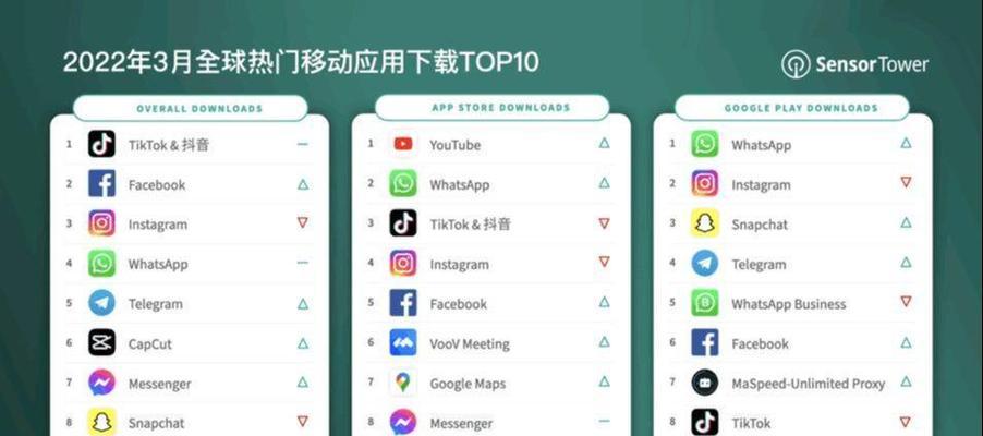 TikTok跨境电商的崛起（利用短视频，打造全新的跨境电商模式）