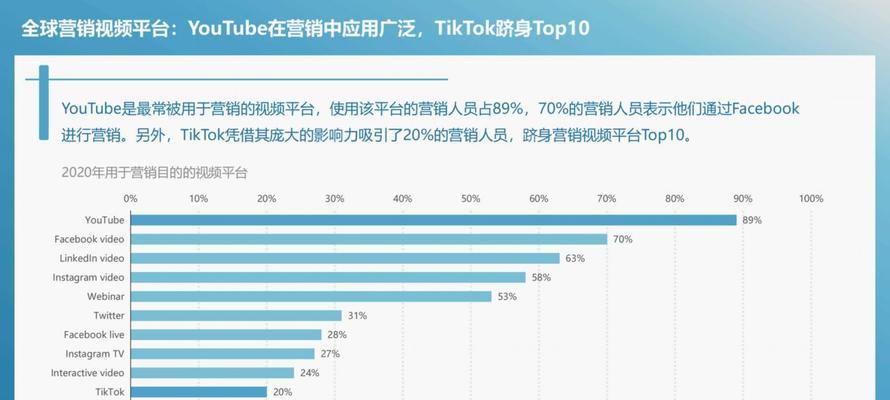 TikTok跨境电商的崛起（利用短视频，打造全新的跨境电商模式）