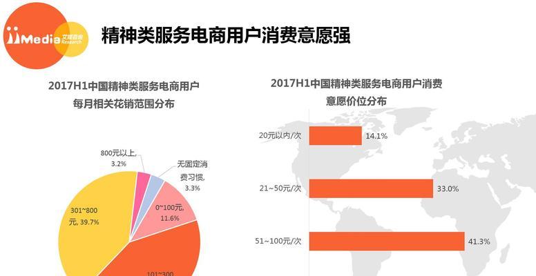 解决抖店服务市场服务商违背承诺问题（维护消费者权益）