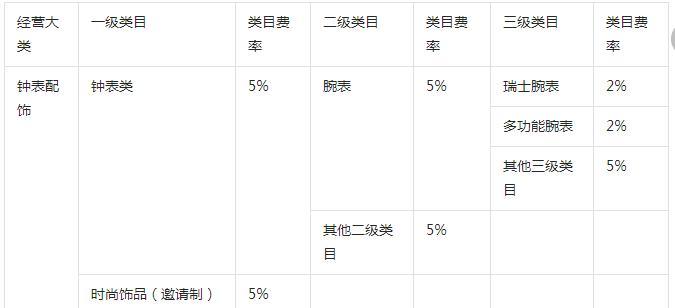 抖店回款扣手续费，商家权益应如何保护？（抖音小店回款扣除手续费，让商家倍感无奈。如何避免回款损失？）