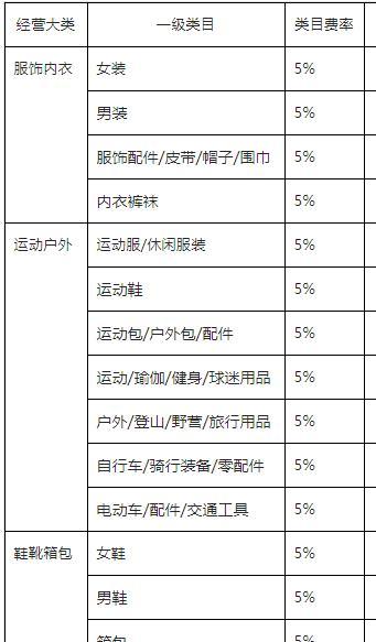 抖店回款太慢怎么办？（遭遇回款难题？如何提高抖店回款效率？）