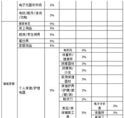 抖店开放平台技术服务费规则解析（了解抖店开放平台技术服务费如何计算，掌握创业者必备知识）