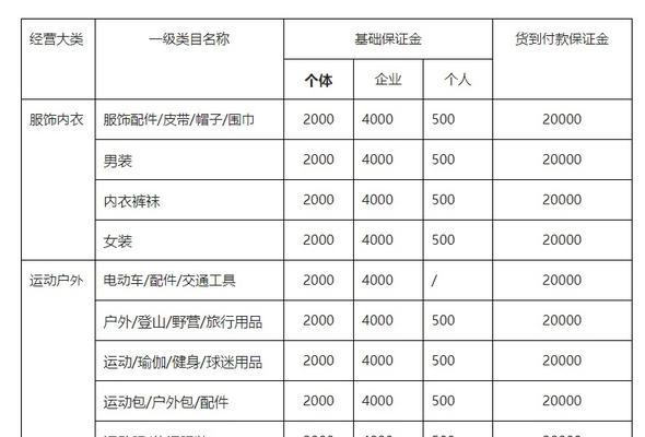 抖店入驻收费是多少？（了解抖店入驻费用标准，轻松开启电商之路）