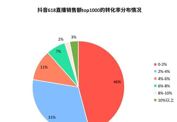 抖音618狂欢节，优惠大放送！（抖音618活动，疯狂优惠抢不停）