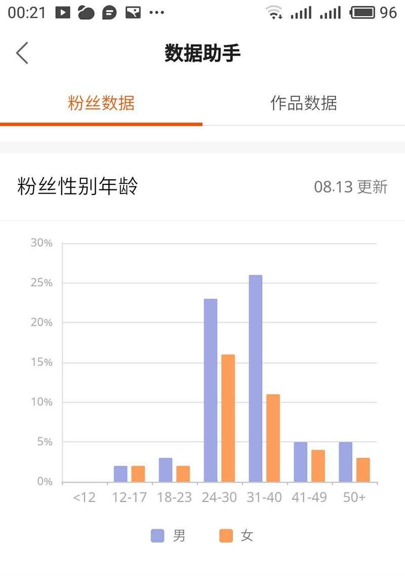 如何计算抖音视频的UV值？（掌握UV值计算方法，提高视频传播效果）