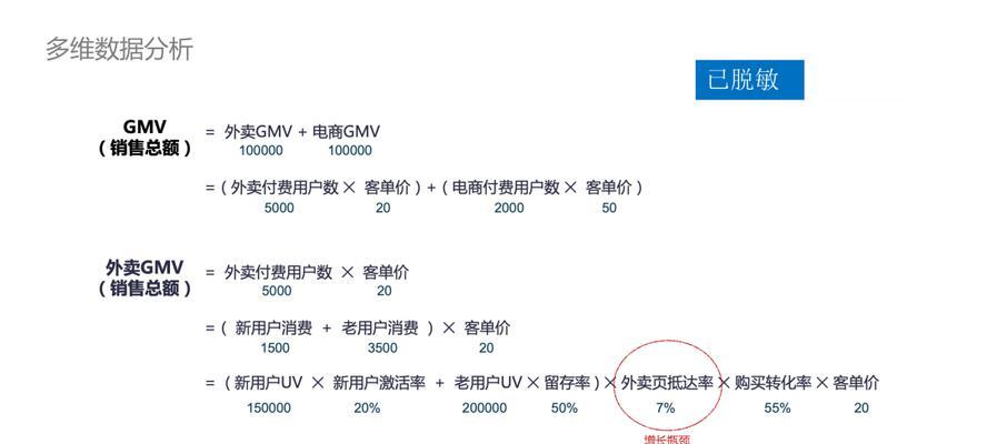 抖音UV值是什么意思？剖析抖音数据指标（了解抖音UV值的含义和作用，提升抖音内容创作效果）