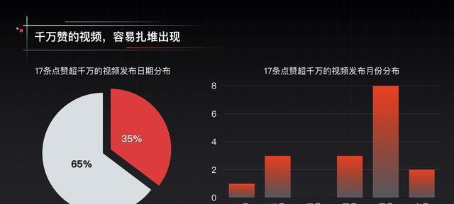 抖音播放量过万有钱吗？（揭秘抖音网红的收入模式，让你了解这个行业真正的盈利方式）