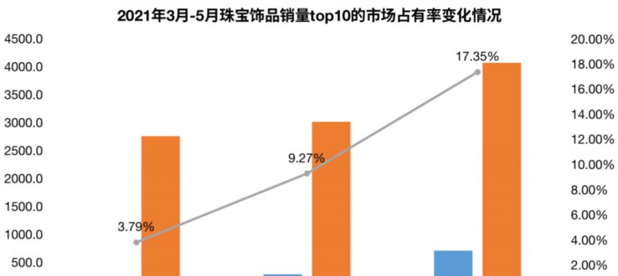 探究抖音产品销量的奥秘（抖音销量的上升趋势与成功之道）