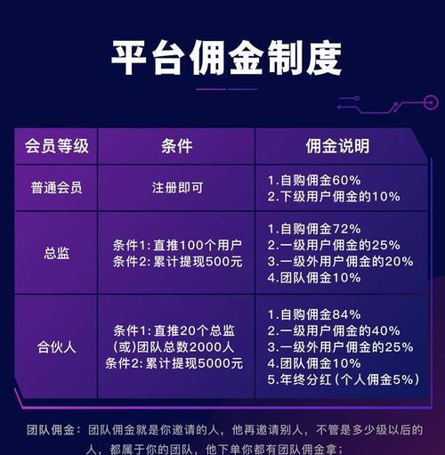 抖音提成多少？真相揭秘！（探究抖音提成计算方式和金额，让你心中有底。）