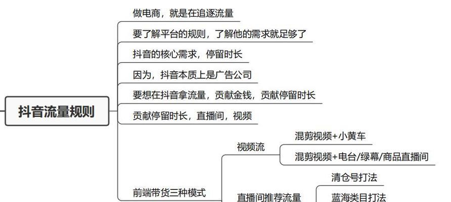 抖音创作者带货口碑分考核标准变更，影响深远（创作者口碑分新标准、影响渠道广、须注意变化）