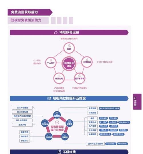 如何规范抖音达人与商家履约管理？（商家与抖音达人的有效合作需要良好履约管理）