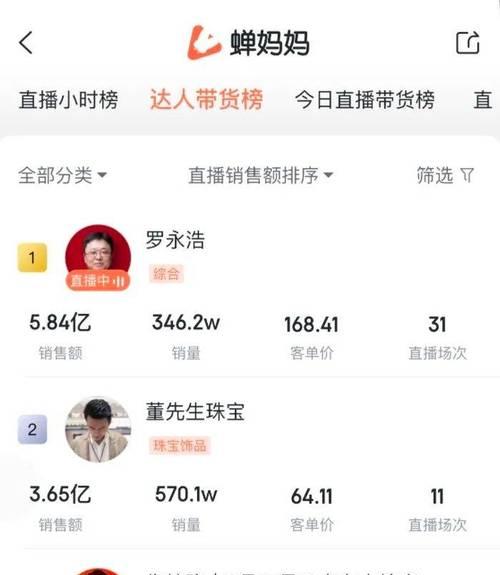 如何查看抖音带货榜？（学会这招，让你的带货生意更上一层楼！）