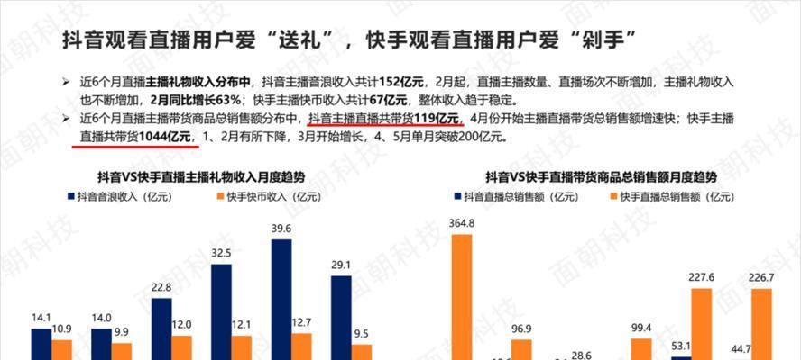 抖音带货直播平台流程解析（带货直播、直播销售、社交电商）