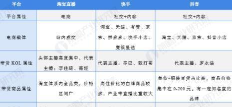 如何计算抖音带货转化率？（探究抖音带货转化率的计算方法及影响因素）