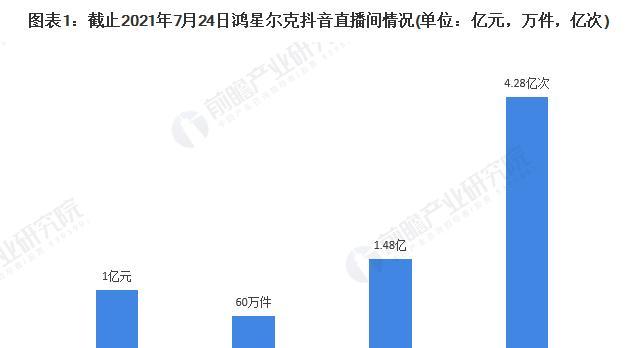 抖音销量详解（抖音销量数据的深度探究，看看月销量和年销量到底有什么不同？）