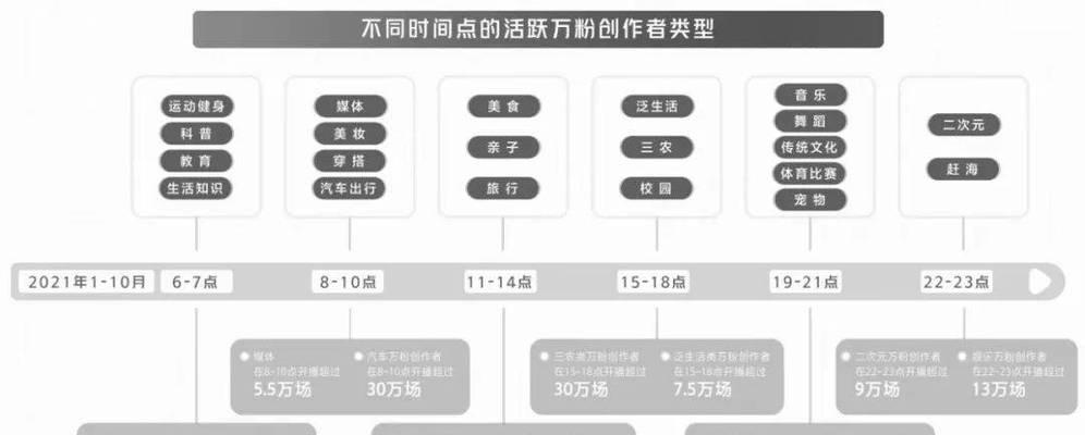 抖音电商产业带服务商续牌规则2023（制定更严格的要求，促进企业健康发展）