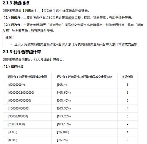 抖音电商创作者添加商品行为规则（了解规则，合规运营电商账号）