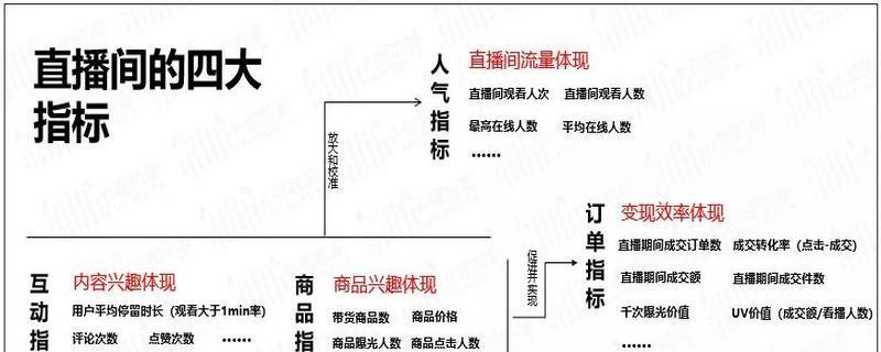 《揭秘抖音电商罗盘商品人群洞察》（深入了解抖音电商罗盘商品，掌握人群心理，赢得销售市场）