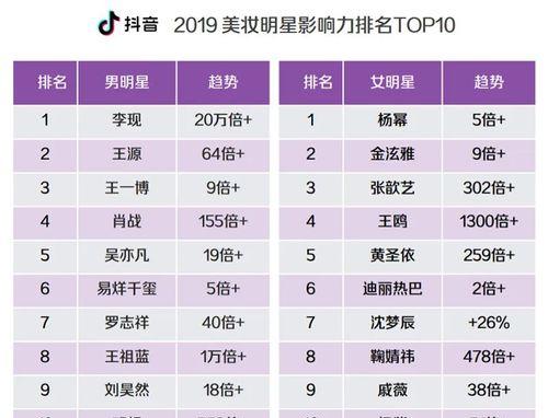 抖音定向计划详解（了解抖音广告定向计划，轻松实现精准投放）