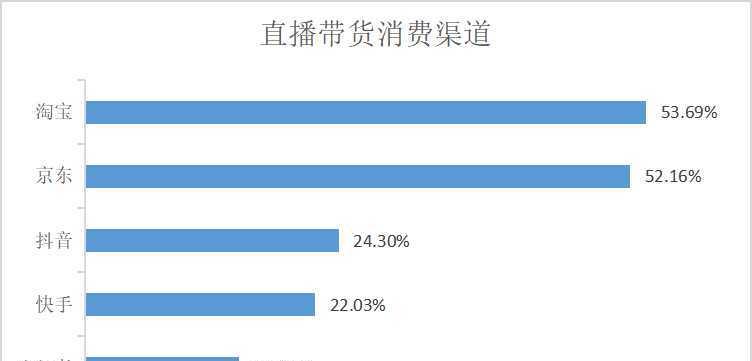 抖音短视频带货必须开店吗？剖析真相（短视频带货是否需要开店？抖音带货如何玩转？）