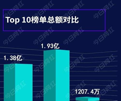 抖音短视频带货赚佣金攻略（零门槛、高佣金，你也可以成为抖音带货大咖）