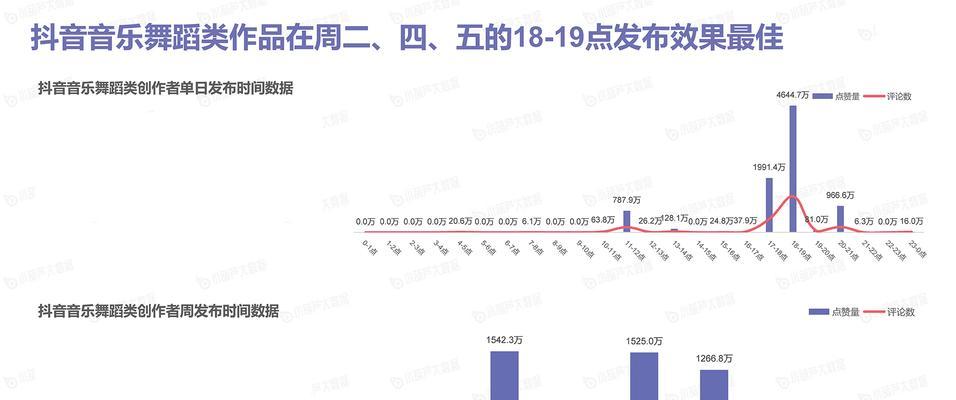 《抖音发布作品时间是几点？》（掌握这个关键时间，让你的作品更受欢迎！）