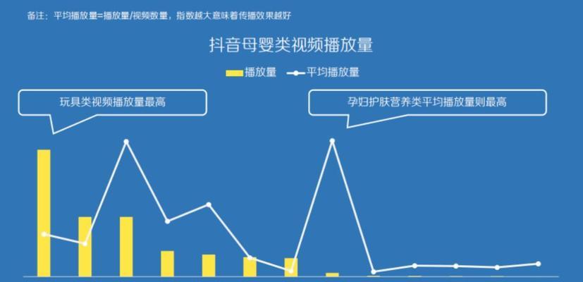 抖音播放量能带来多少收入？（揭秘抖音视频创作者的赚钱方式，抖音、播放量、收入。）