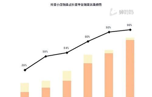 抖音飞鸽疫情答案包的作用（如何利用抖音飞鸽疫情答案包应对疫情）