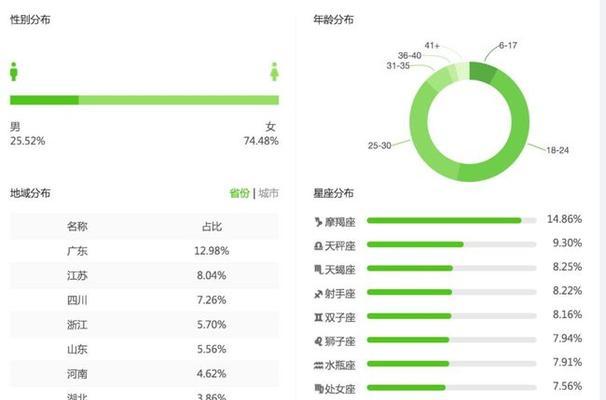 抖音粉丝达到多少能拿到官方发的工资？（抖音达人如何拿到官方发的工资，关注这些要点就行！）