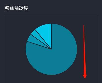 抖音粉丝增加方法全解析（15个实用技巧助你轻松增加抖音粉丝）