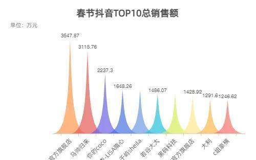 抖音付费推广指南（了解抖音推广方式，提升你的品牌曝光率）