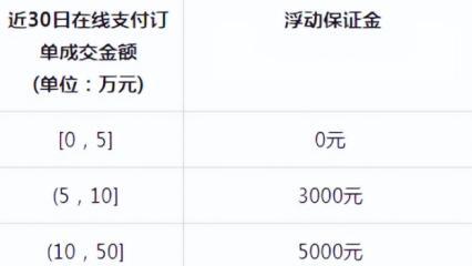 抖音个人小店是否要交保证金？（了解抖音个人小店保证金政策及注意事项）