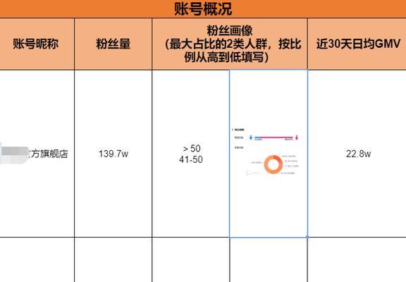 抖音个人帐号与公司帐号的区别（探究个人帐号与公司帐号的功能、特点及使用场景）