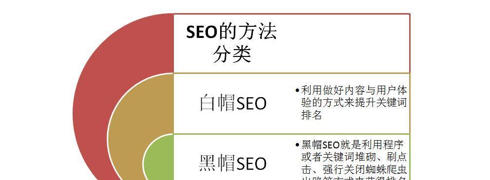 白帽SEO排名优化方法（提高网站流量和转化率的技巧）