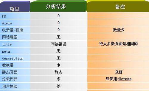 如何让网站快速被百度收录并提升SEO排名（一些实用的方法和技巧，让你的网站拥有更高的搜索引擎曝光度）