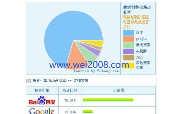 提升百度优化排名的方法与技巧（掌握优化技巧，提高排名效果，让网站更具竞争力）