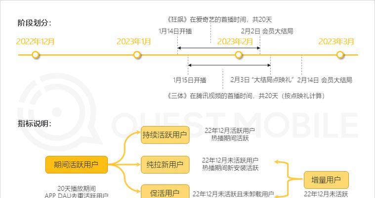 2023年网络营销转化率优化报告——掌握时代趋势，提升企业竞争力（数字化转型，科技助力——探究网络营销转化率的新机遇）